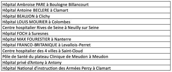 hopitaux