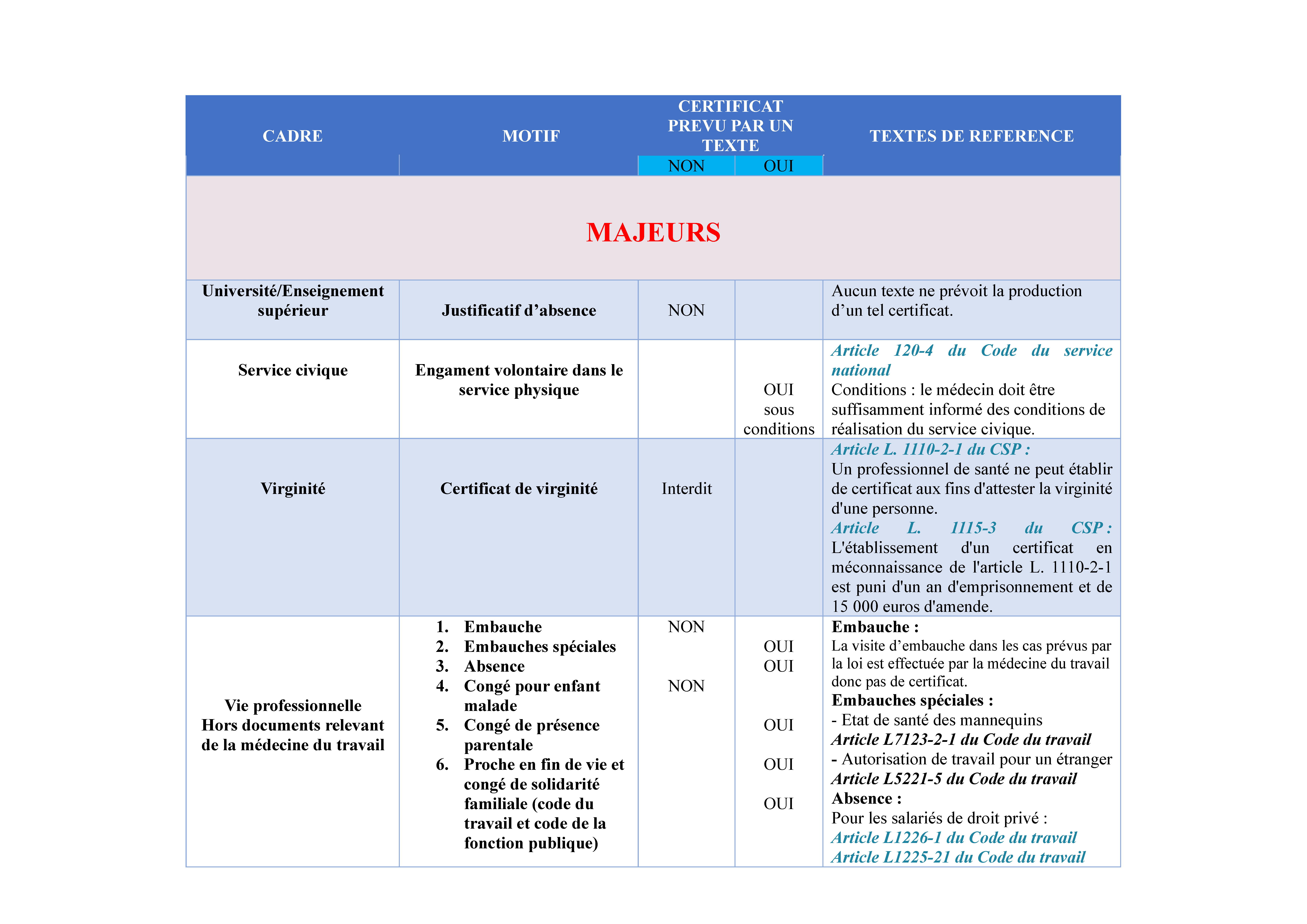 cnom_tableau_certificats_medicaux_majeurs_Page_03.jpg