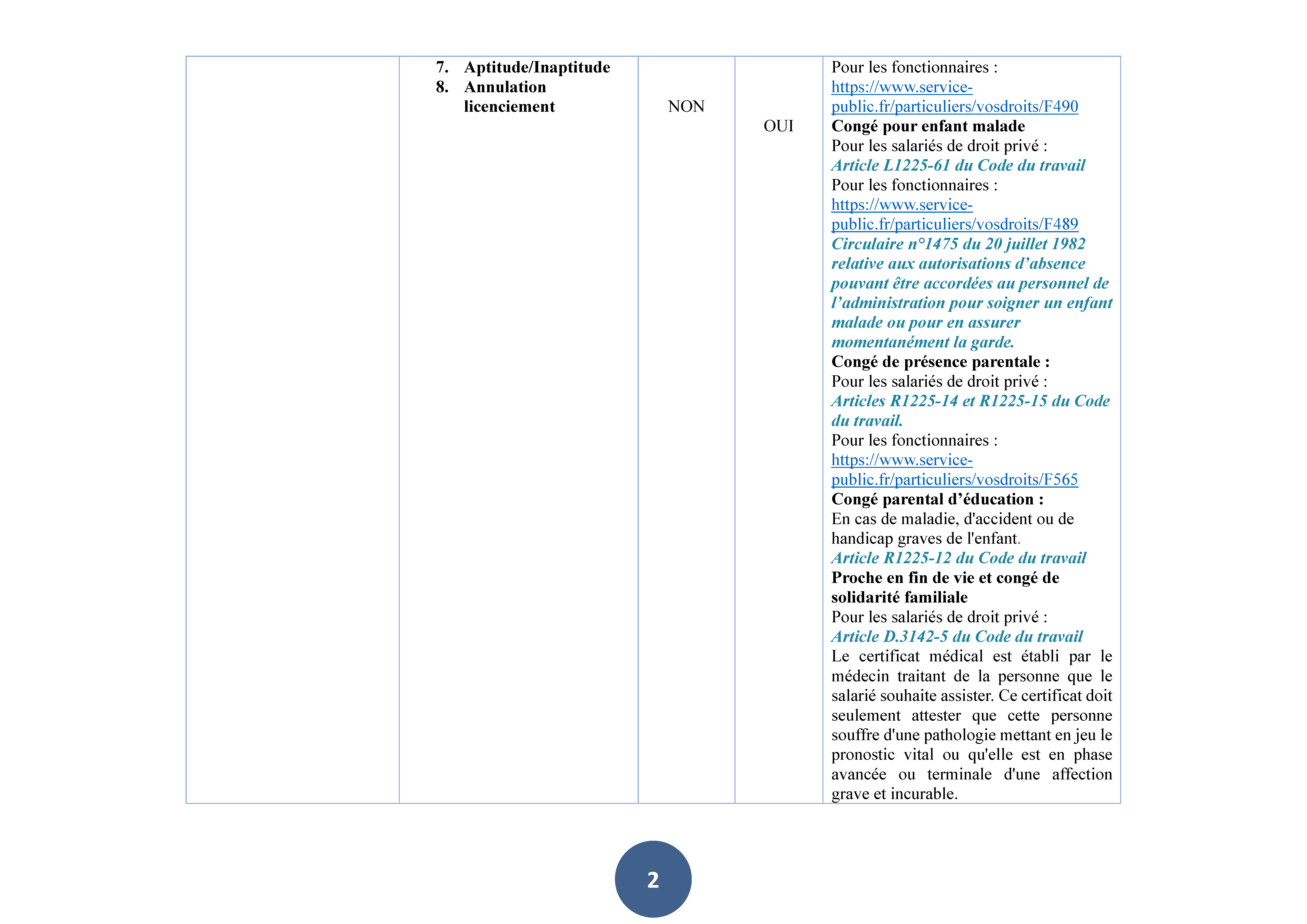 cnom_tableau_certificats_medicaux_majeurs_Page_04.jpg