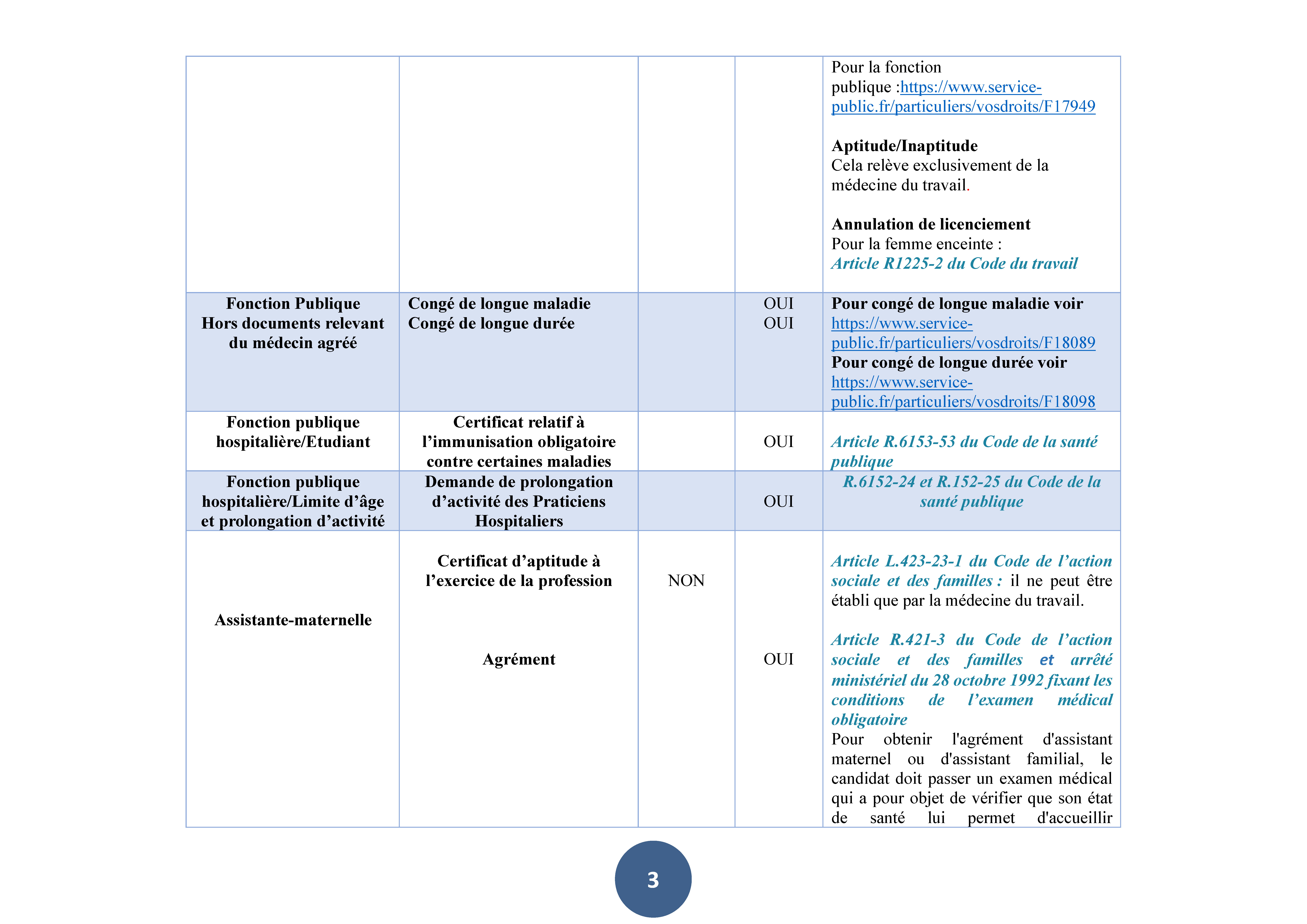 cnom_tableau_certificats_medicaux_majeurs_Page_05.jpg