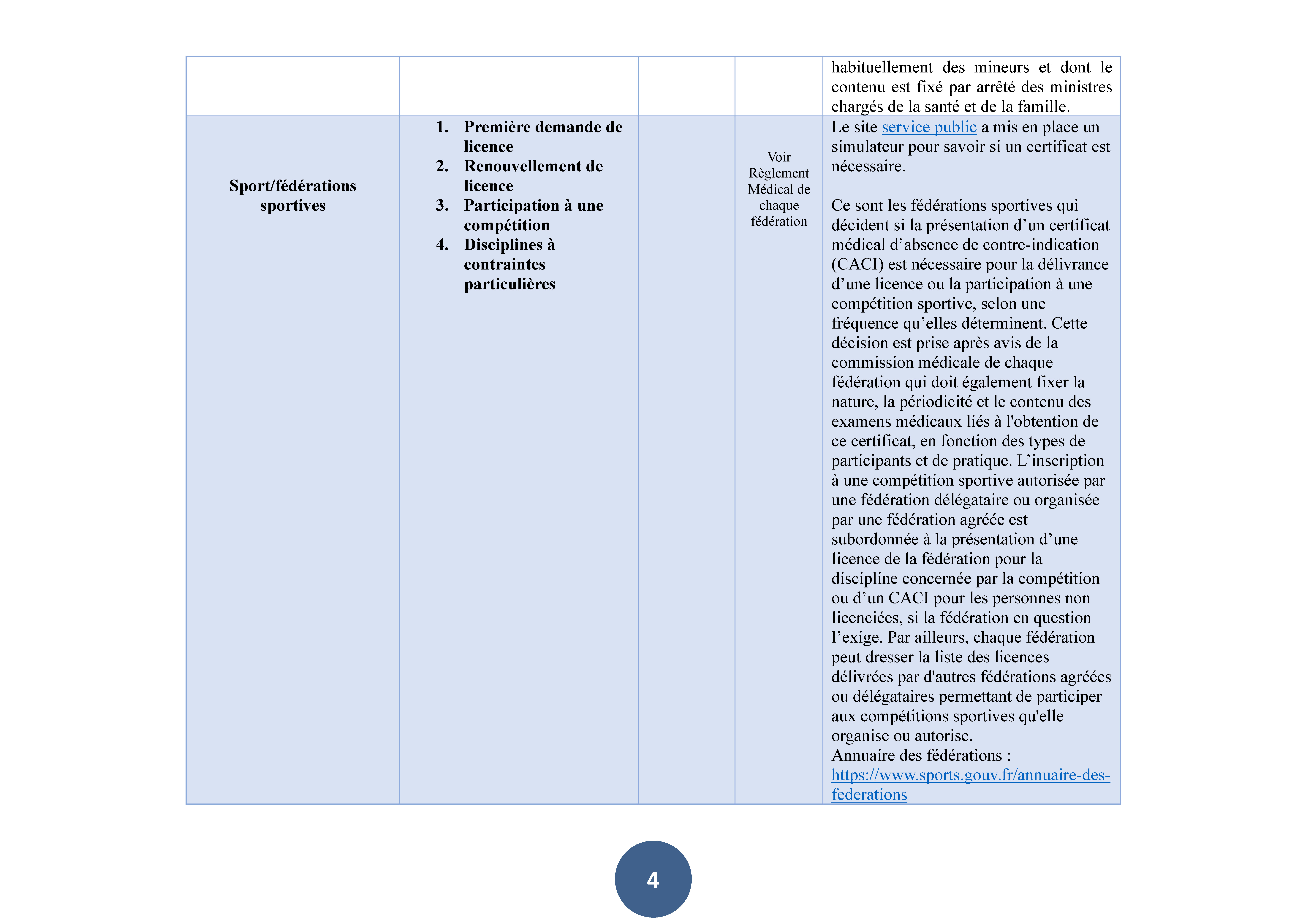 cnom_tableau_certificats_medicaux_majeurs_Page_06.jpg