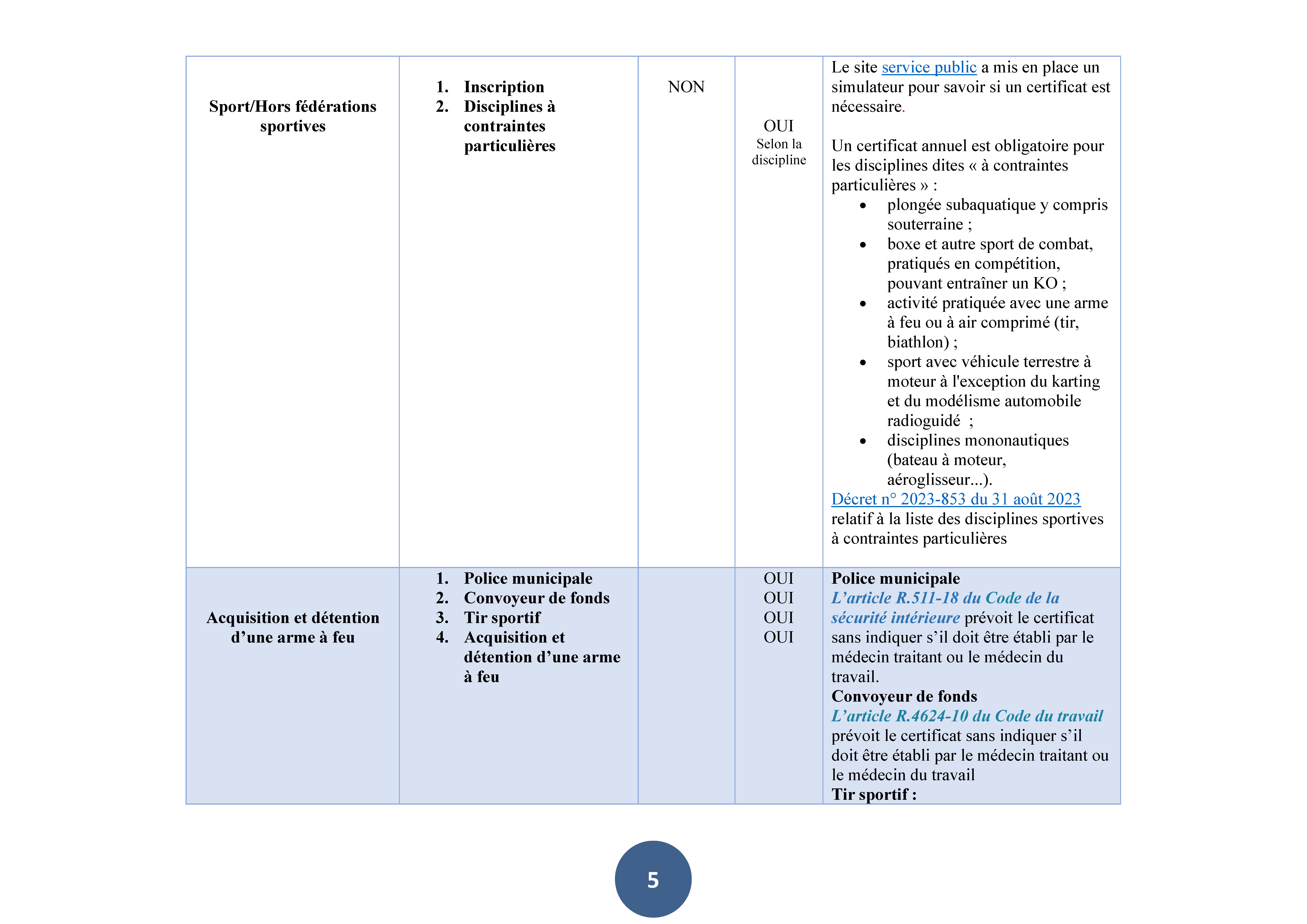 cnom_tableau_certificats_medicaux_majeurs_Page_07.jpg