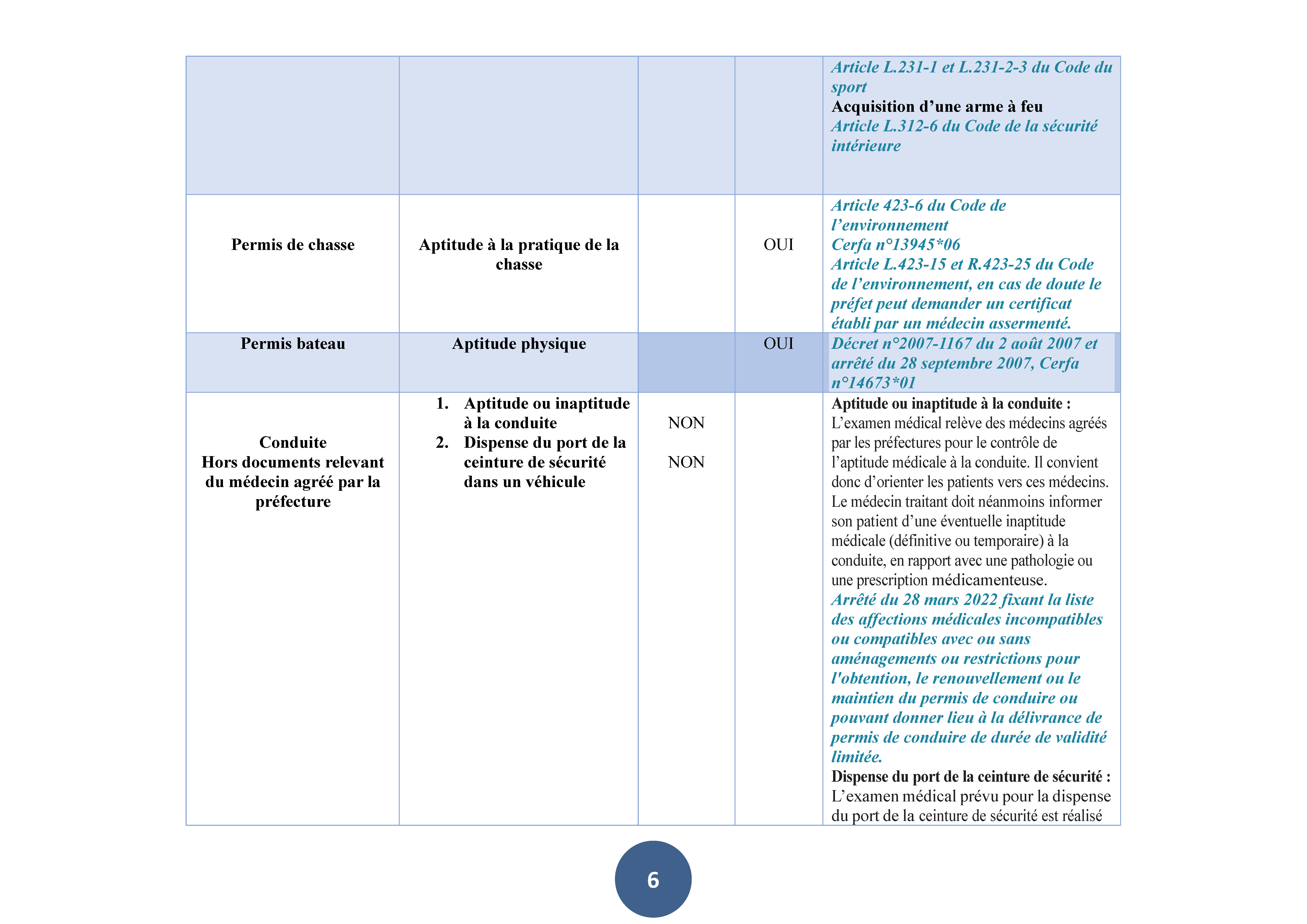 cnom_tableau_certificats_medicaux_majeurs_Page_08.jpg