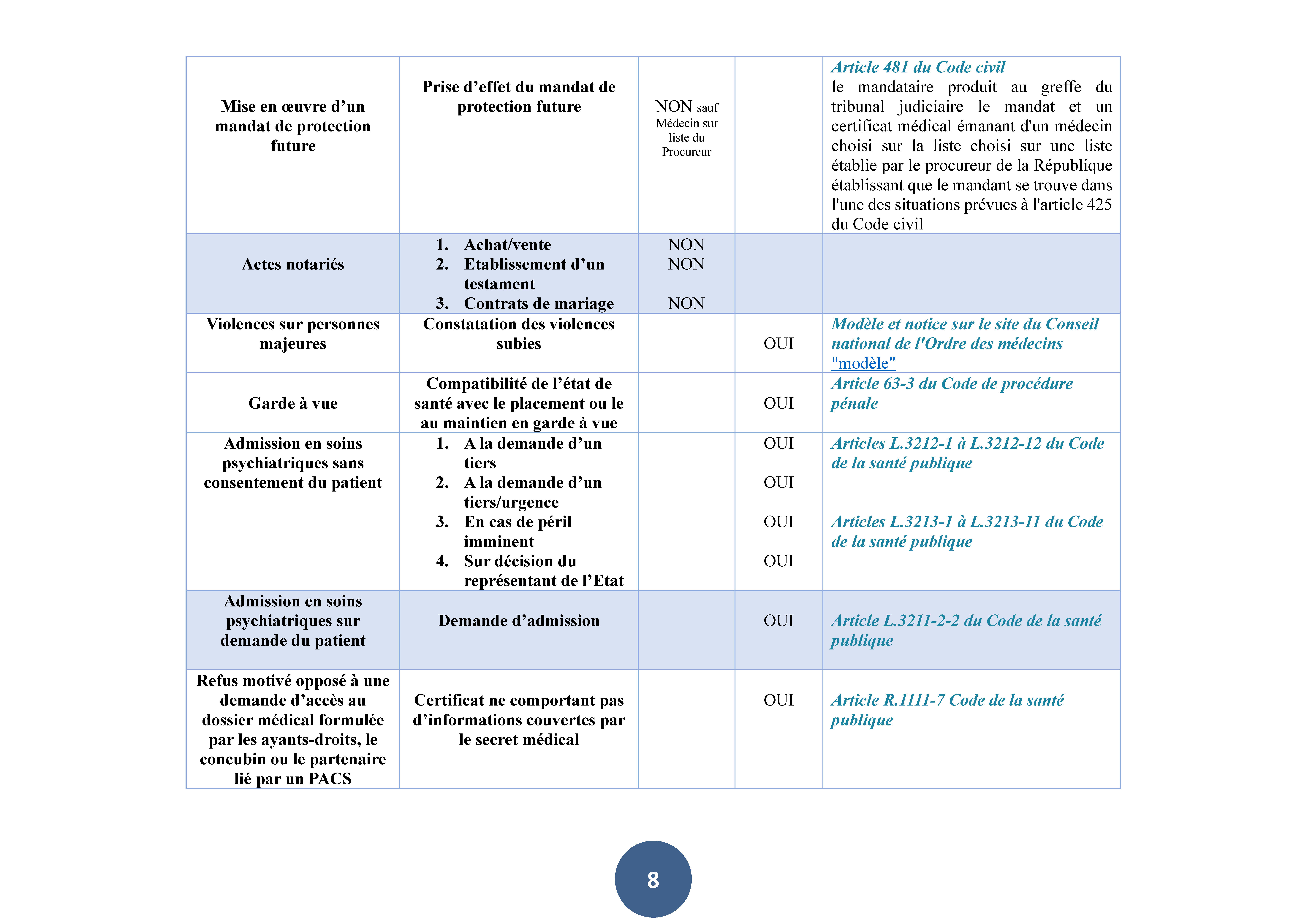 cnom_tableau_certificats_medicaux_majeurs_Page_10.jpg