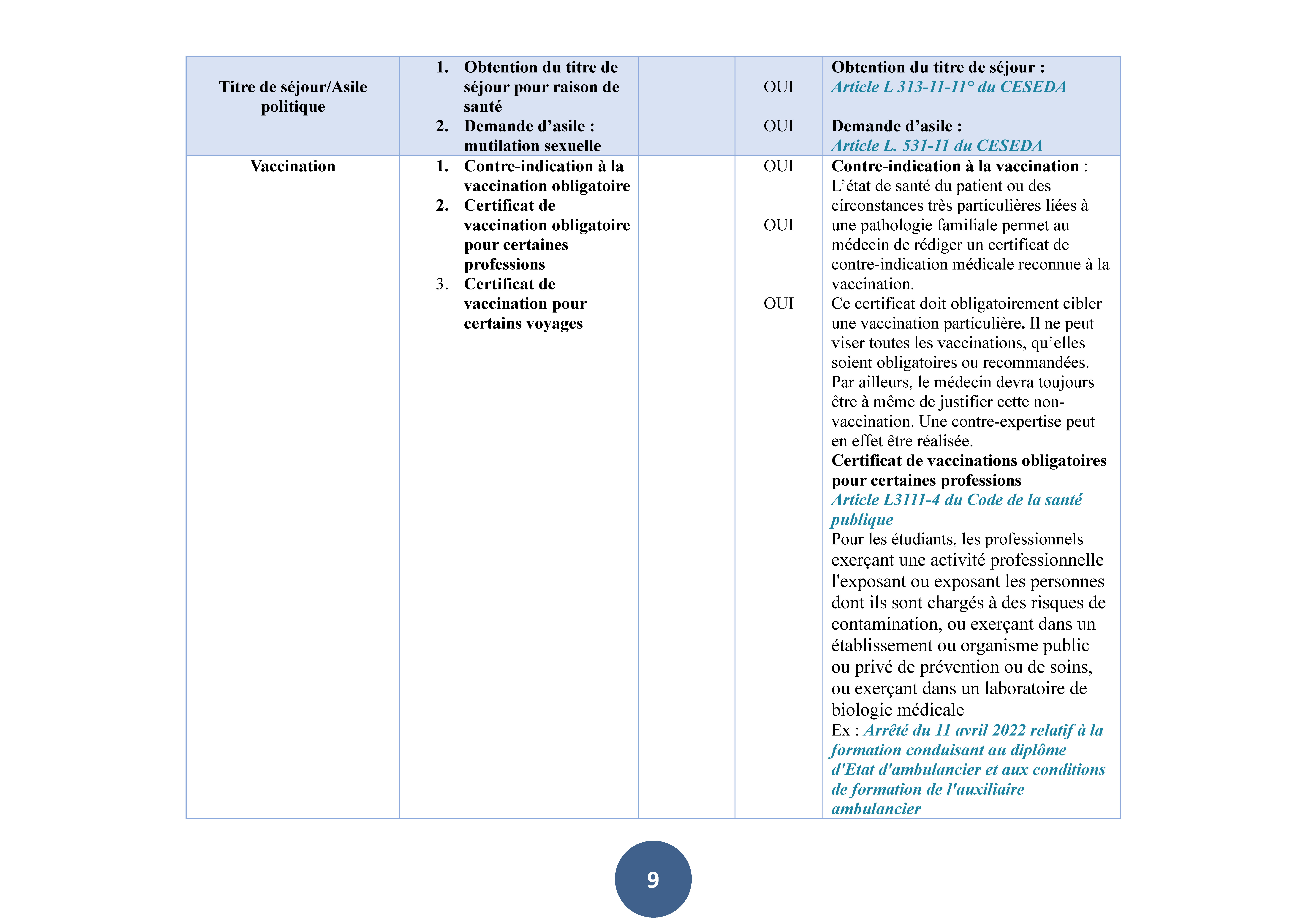 cnom_tableau_certificats_medicaux_majeurs_Page_11.jpg