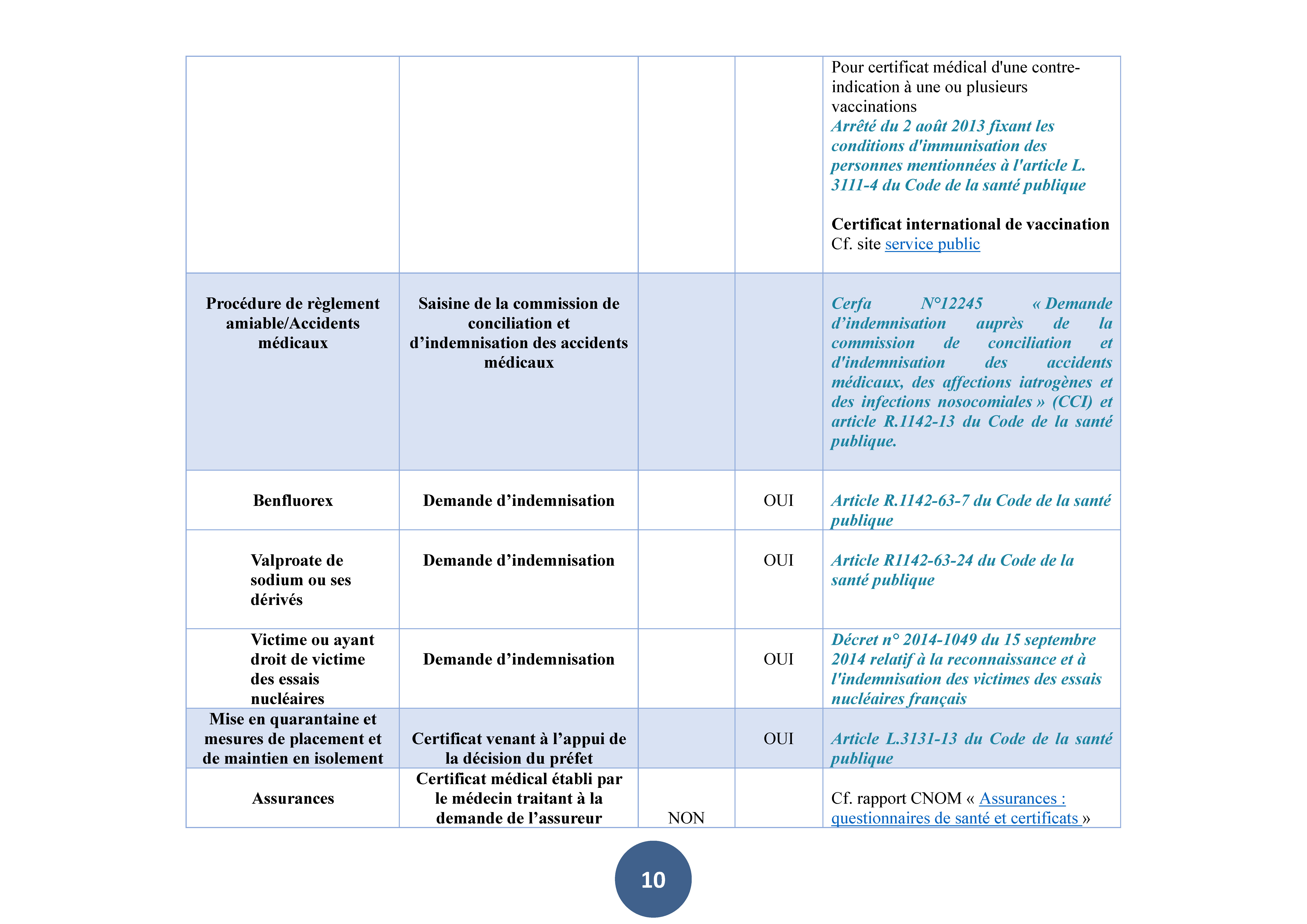 cnom_tableau_certificats_medicaux_majeurs_Page_12.jpg