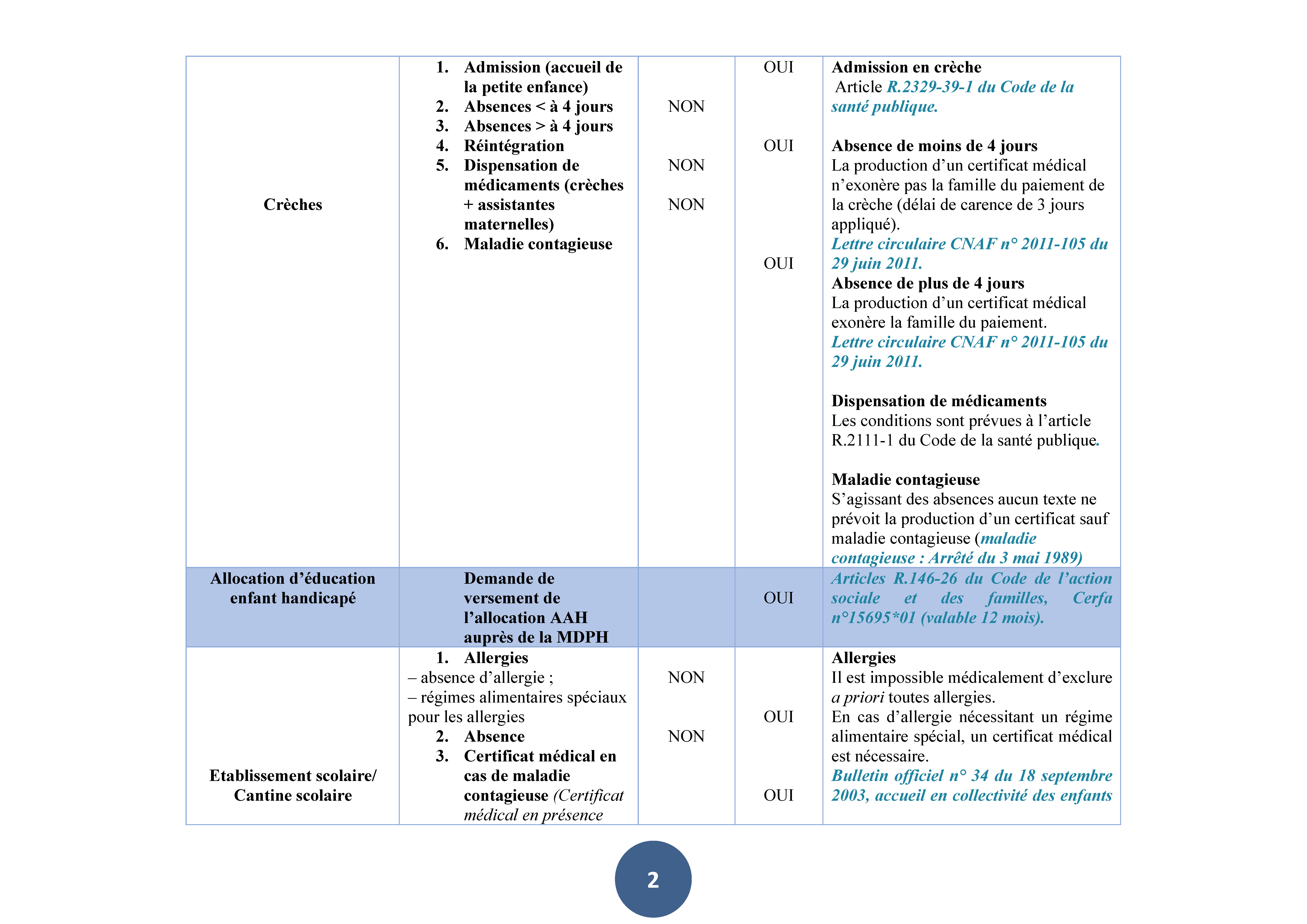 cnom_tableau_certificats_medicaux_mineurs (1)_Page_04.jpg