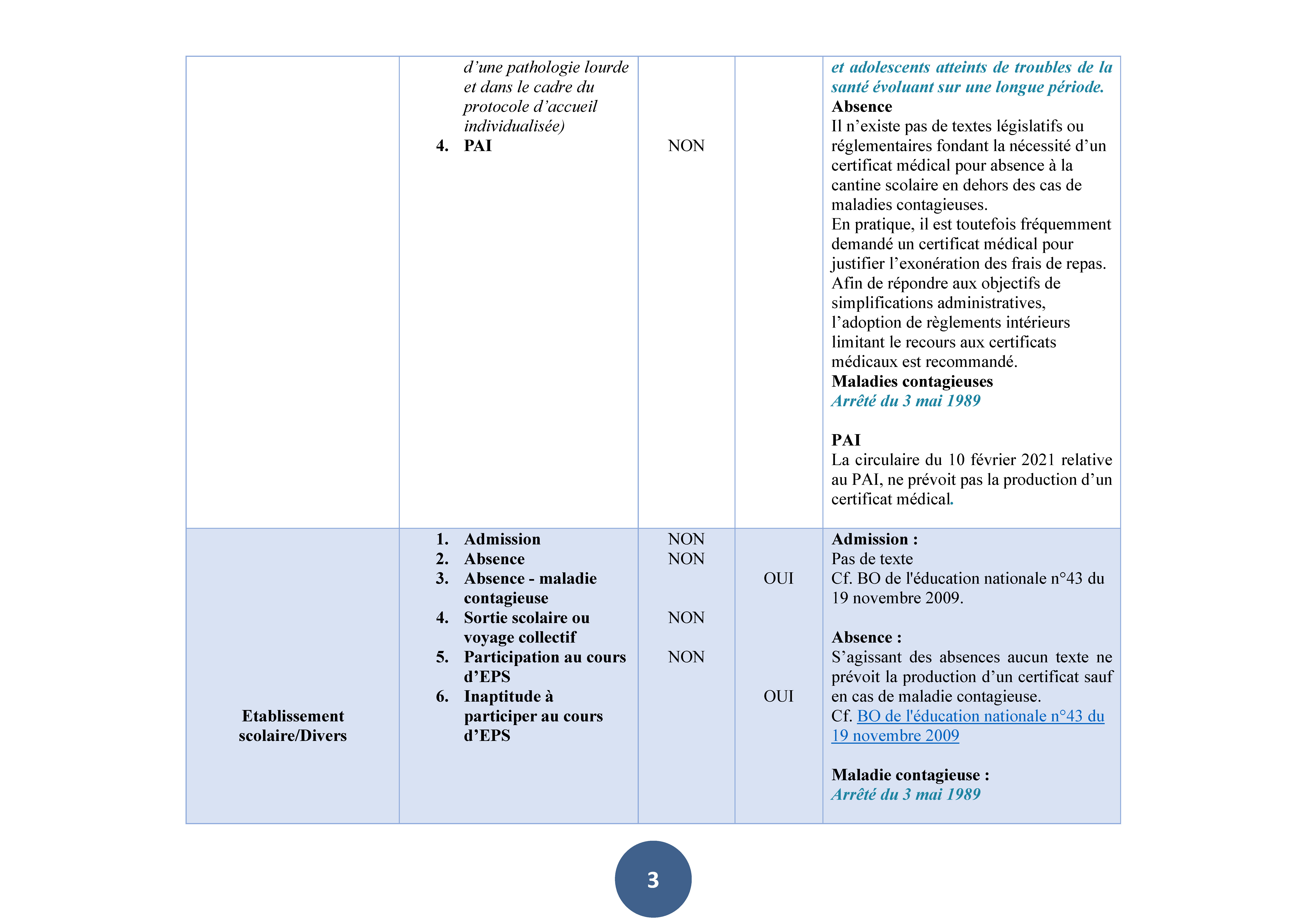 cnom_tableau_certificats_medicaux_mineurs (1)_Page_05.jpg