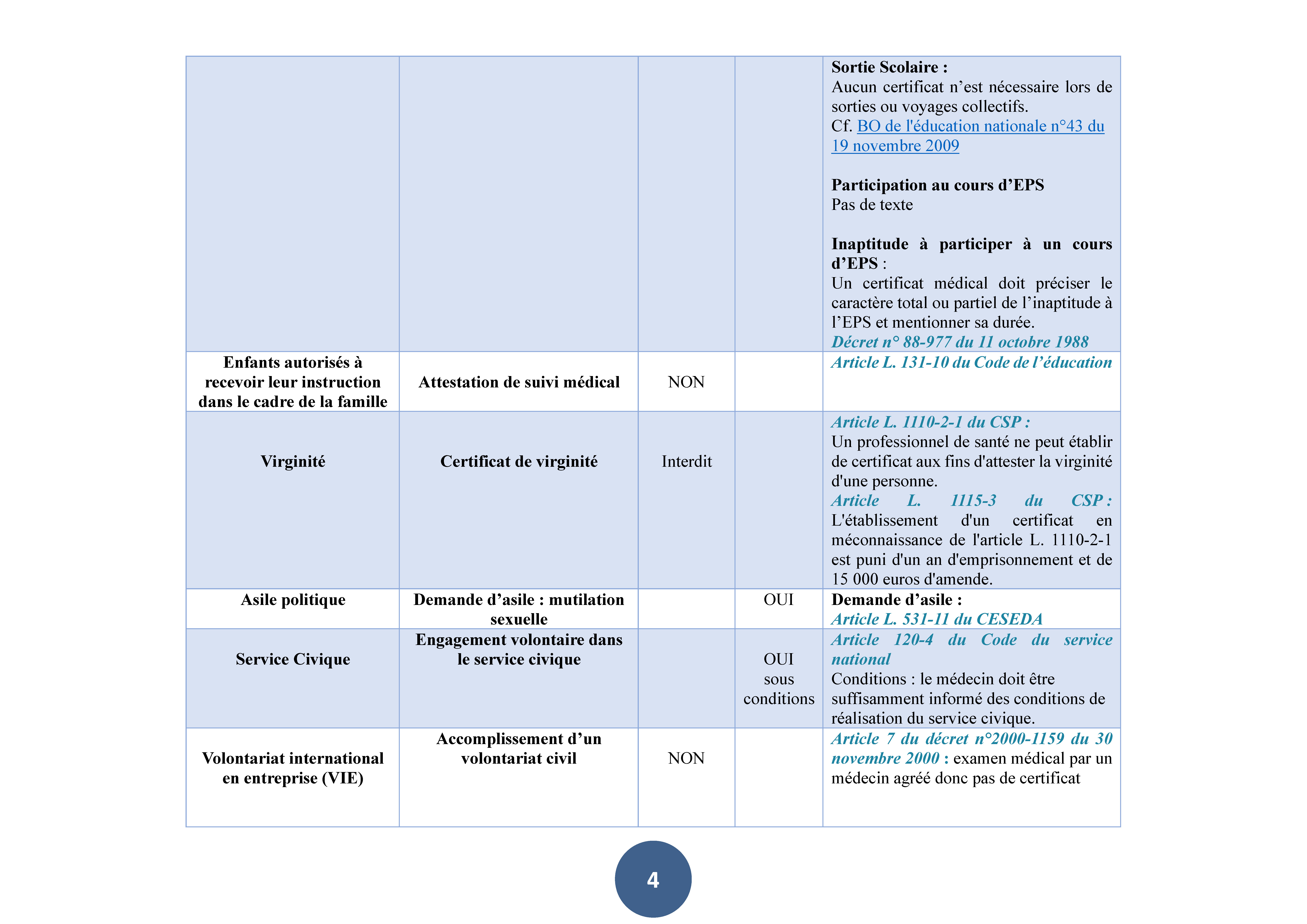 cnom_tableau_certificats_medicaux_mineurs (1)_Page_06.jpg