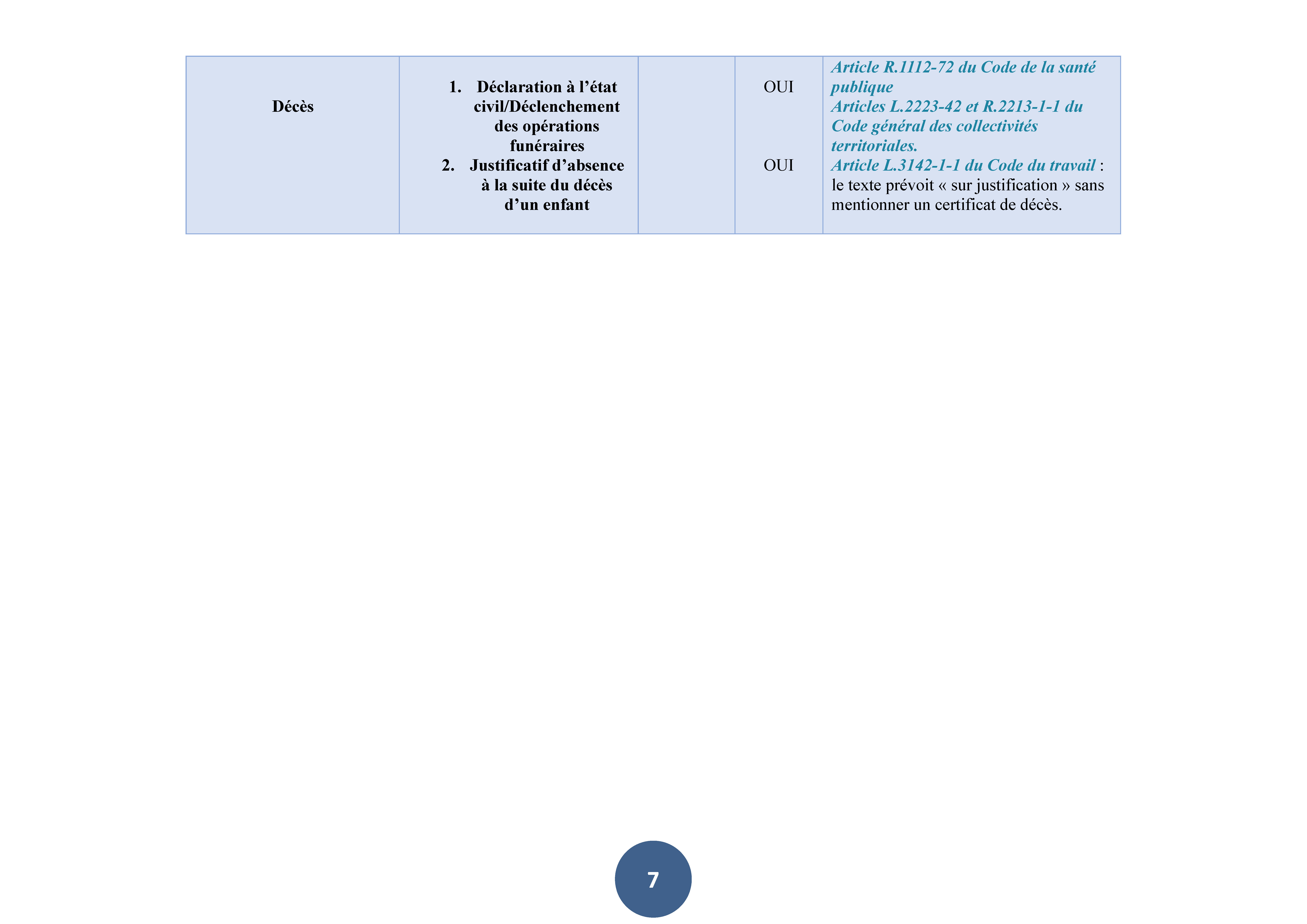 cnom_tableau_certificats_medicaux_mineurs (1)_Page_09.jpg